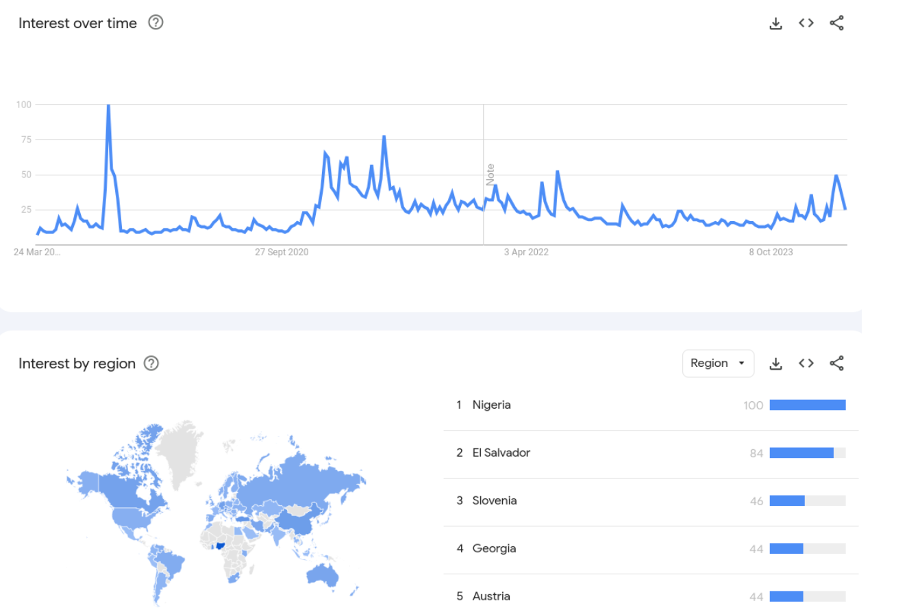 GBTC outflows meet 'incredible demand' ― 5 things to know in Bitcoin this week image 10