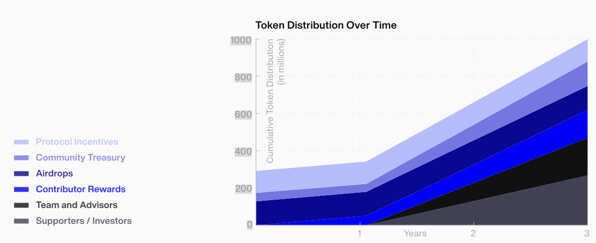 Sapien Price prediction 2025, 2026—2030: SAPIEN airdrop conversion, tokenomics, and outlook image 0