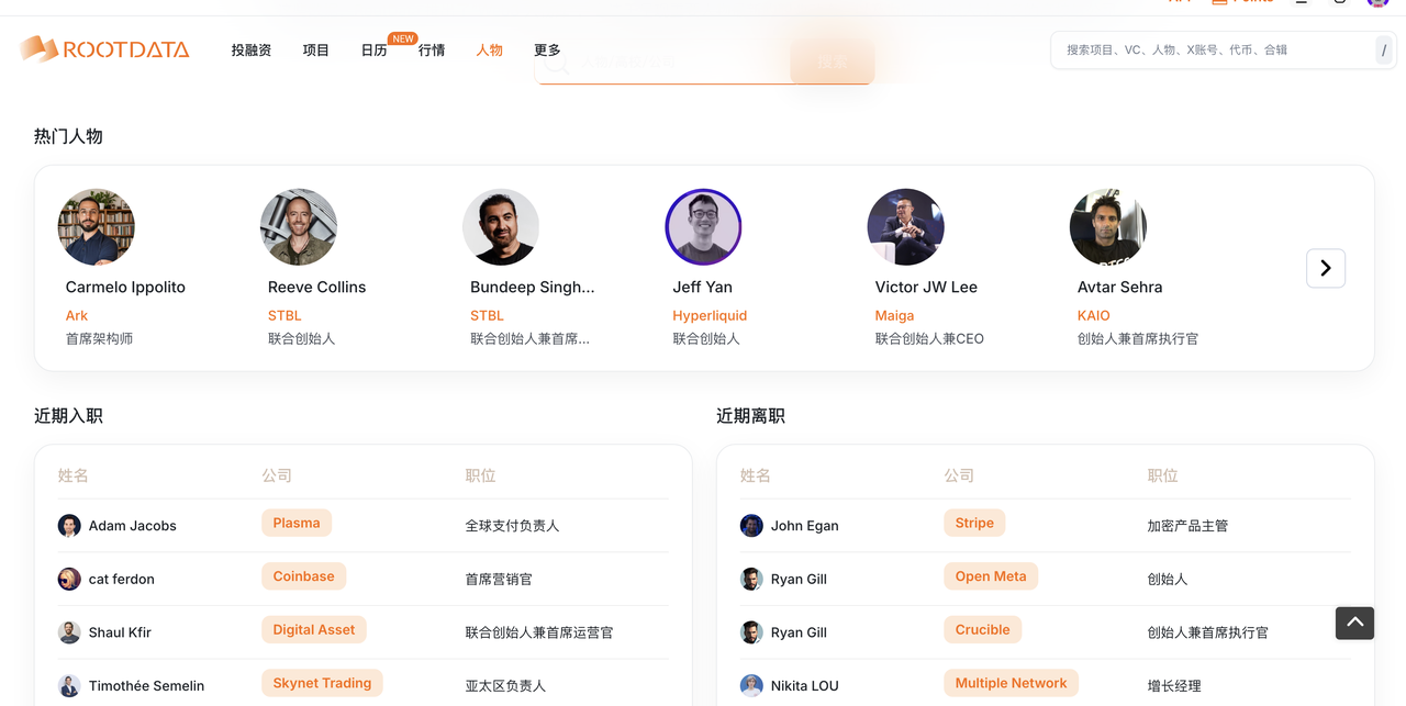 链上数据查询平台推荐系列：Rootdata image 7