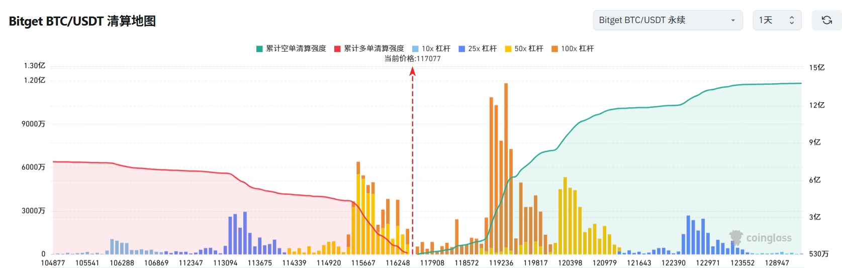 Bitget每日早报(7.21)|$WLFI交易已获批,上市公司建立 LTC 财库,以太坊质押率升至 29.15% image 2