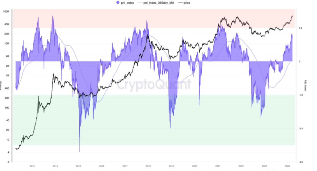 Bitcoin bull cycle is ‘far from over’ thanks to the halving — CryptoQuant research image 2