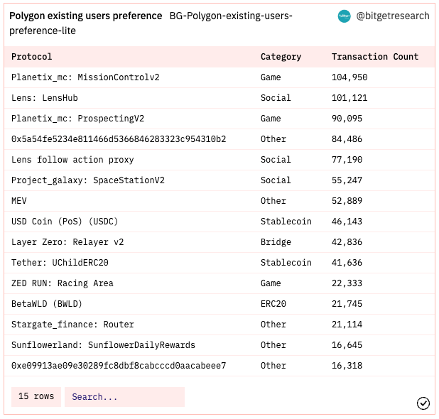 Bitget Research: CPI Data Lower Than Expected, Ethereum Shanghai Upgrade Boosts Market Sentiment image 14