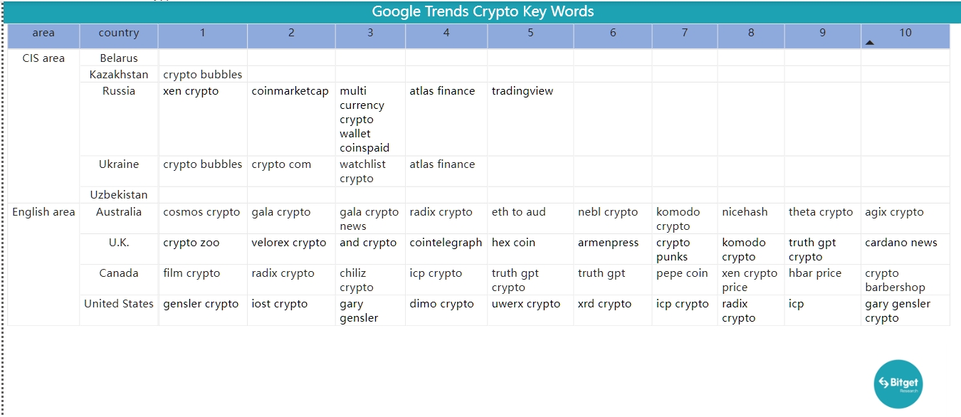 Bitget Research: Meme Sector Remain Hot, PEPE and Other Memecoins Experience Over 100% Daily Increase Following Bitget Listing image 38