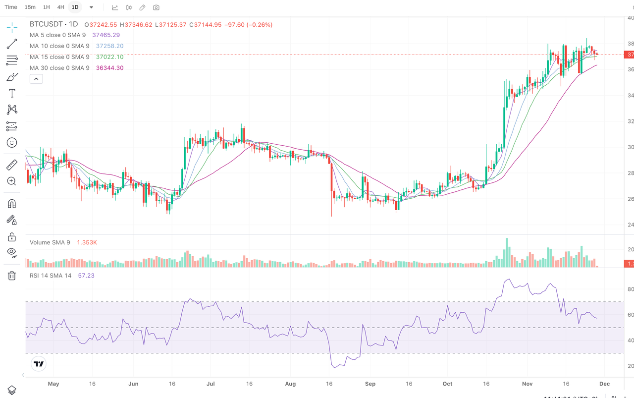 How CTA-RSI Bot Works And When to Use It? image 0