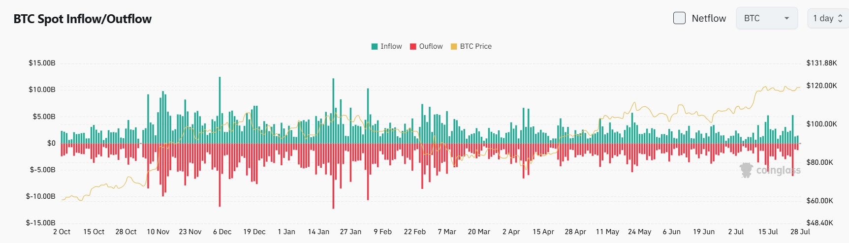 Bitget Daily Digest (7.28)|SharpLink Gaming Buys and Stakes Over 77,000 ETH; Ethereum Exit Queue Grows to 699.8K; Analysts Flag $STRK Sell-Off image 3