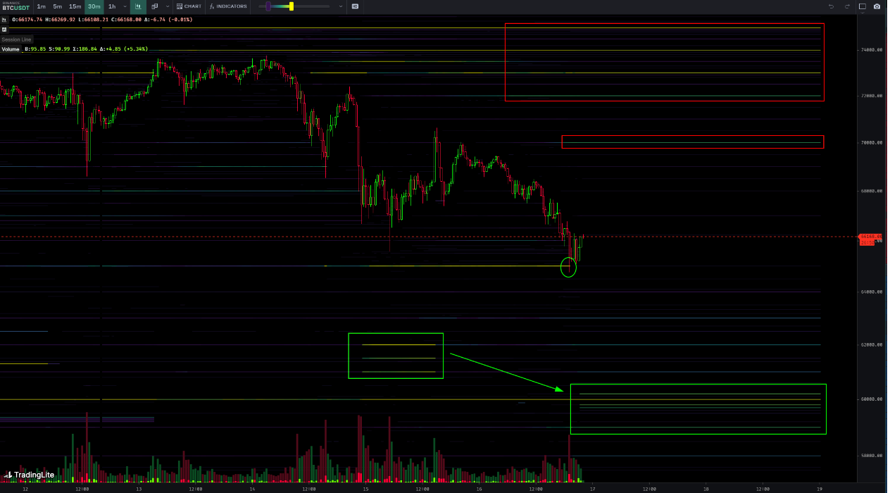 Bitcoin traders eye $60K BTC price support as 'huge' futures gap opens image 1