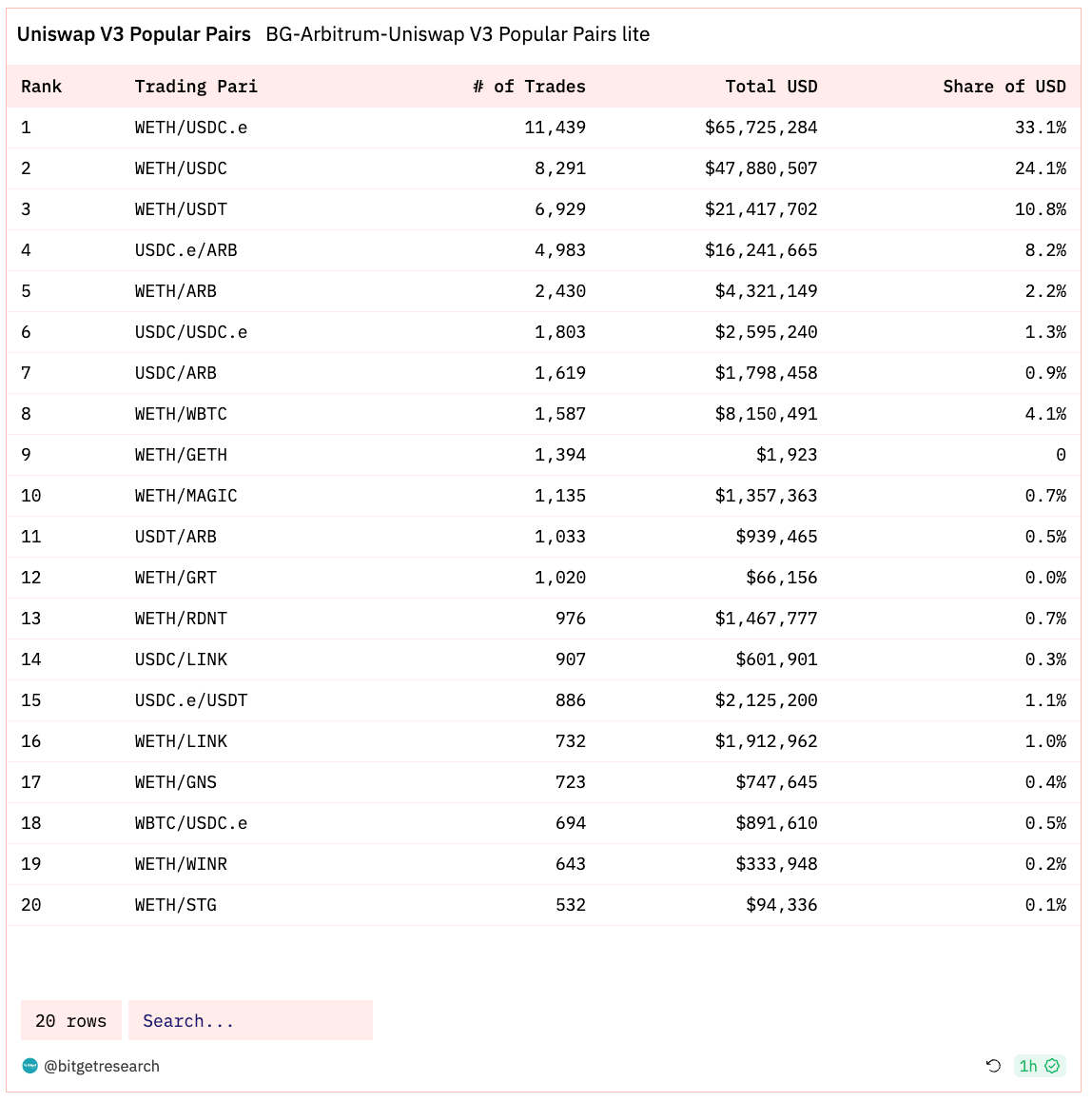 Bitget Research: BlackRock Progresses with Bitcoin ETF Application, Wormhole Secures US$225 Million in Financing image 22