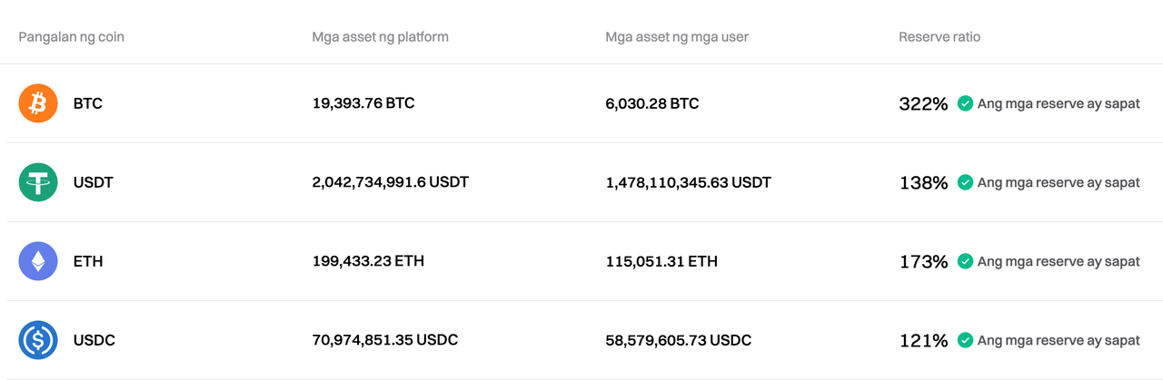 In-update ng Bitget ang Proof of Reserves para sa Pebrero 2025 image 0