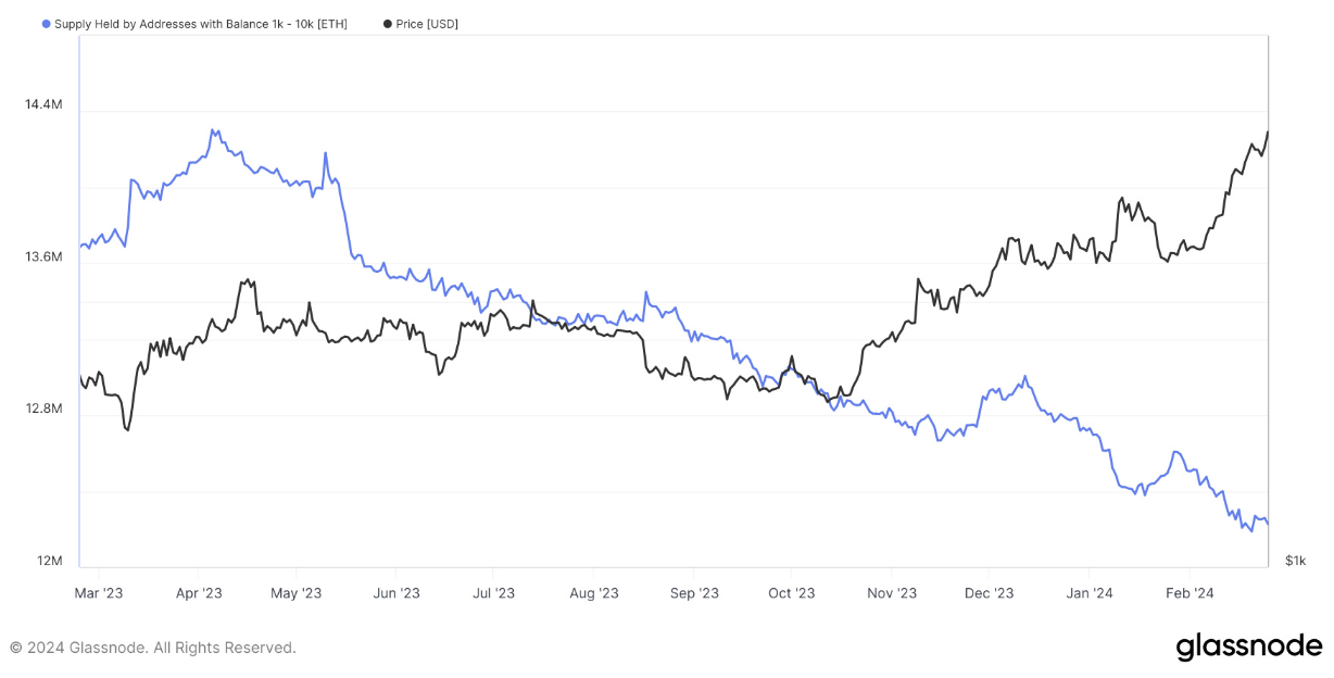 4 reasons why Ethereum is finally topping out versus Bitcoin image 3