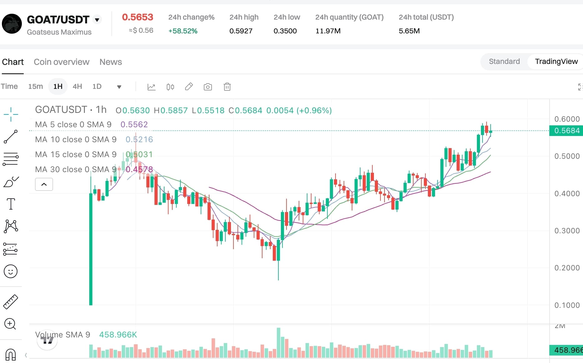 日报 | 美 SEC 主席祝贺比特币白皮书发布 16 周年;比尔盖茨私下表示已向哈里斯捐款 5000 万美元;Coinbase 客服假冒账号骗局过去一年或导致高达 1-1.5 亿美元资产损失