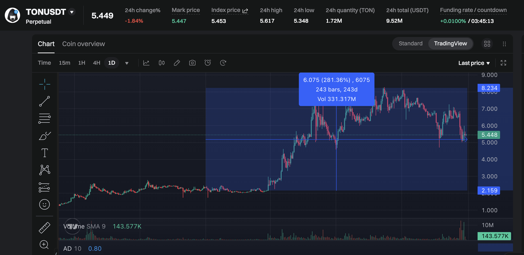 TON Ecosystem - The Key Growth Powerhouse of the Crypto Market image 0