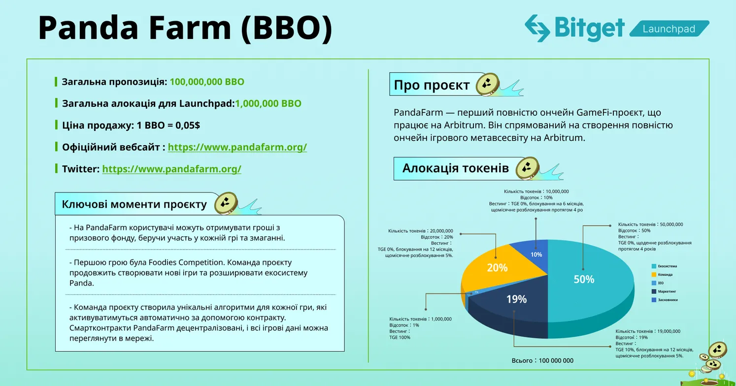 PandaFarm (BBO) – Звіт про дослідження