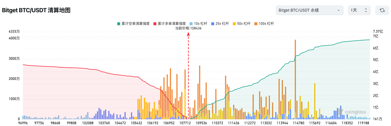 Bitgetデイリーレポート(10月22日)|日本金融庁が銀行による暗号資産の保有・取引を認めることを検討中;Tether USDTのユーザー数が5億人を突破 image 1