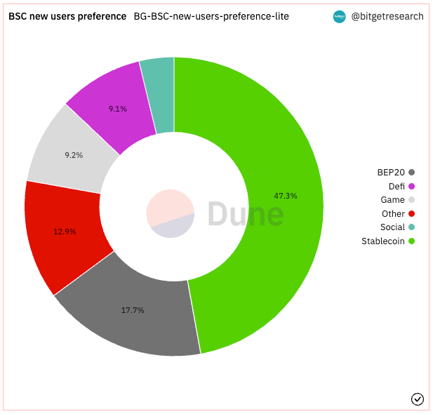 Bitget Research: Meme Becomes the Hottest Sector in the Market, AIDOGE, PEPE, and WOJAK Skyrocket in Turn image 6