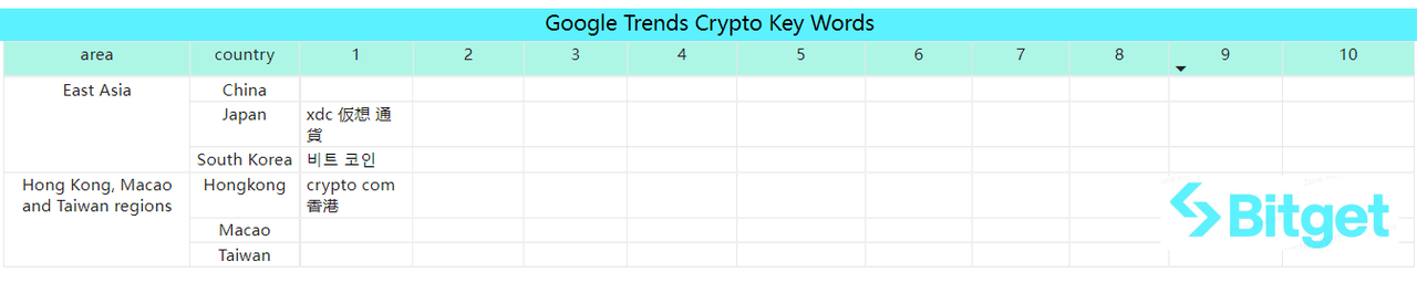 Bitget Research: BTC Reclaims US$37,000, Polygon Inscription Remains Popular image 45