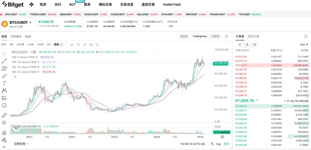 The six-month market has been compressed to two months, and the market has entered a new stage. What should we do next? image 0