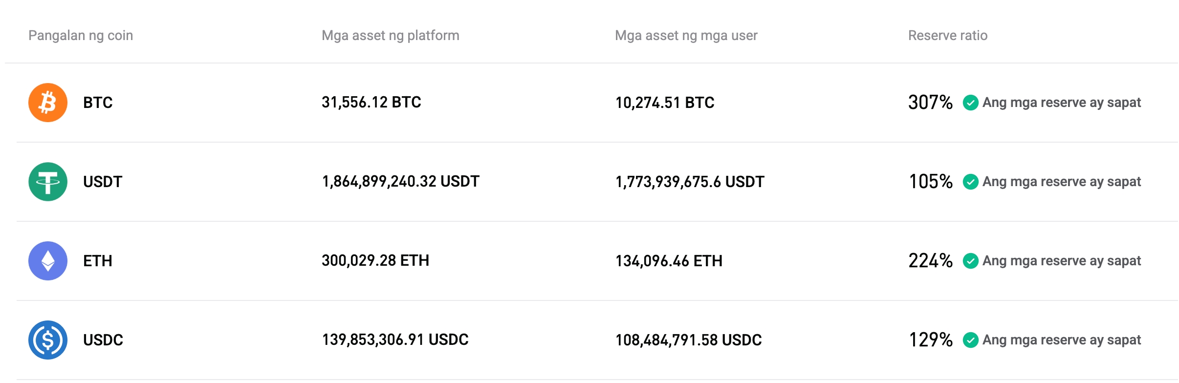 In-update ng Bitget ang Proof of Reserves para sa Oktubre 2025 image 0