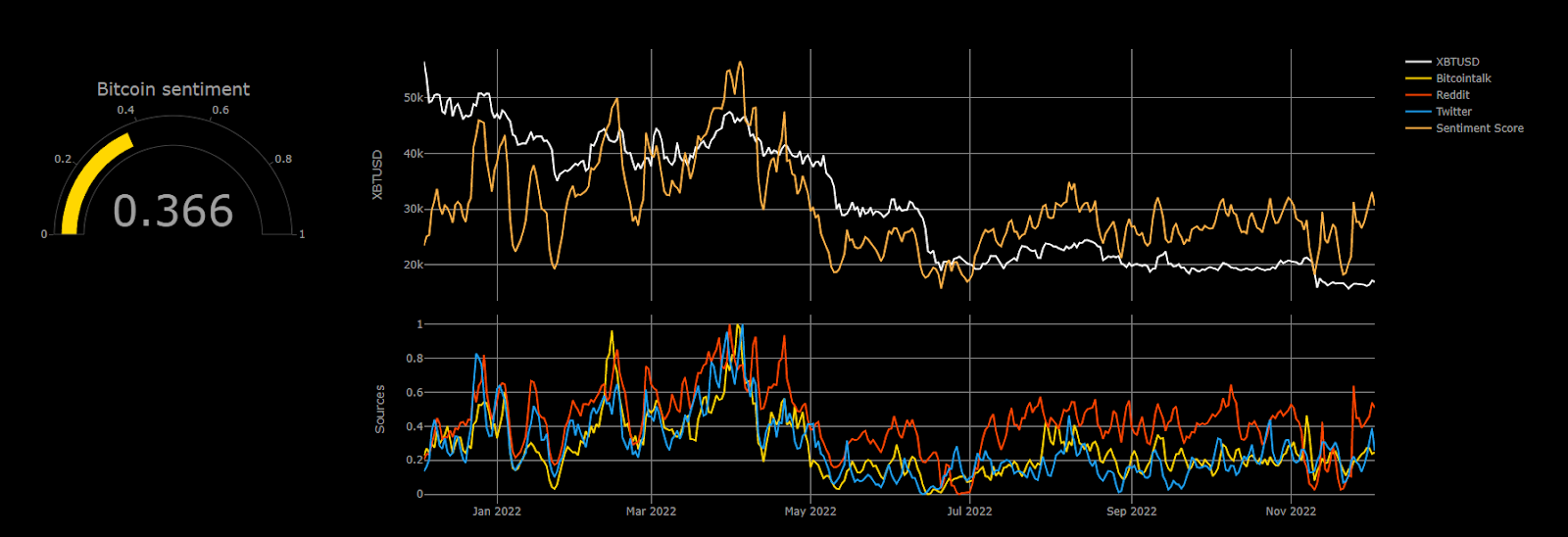 Using Social Media To Perform Market Sentiment Analysis (Part 3) image 1