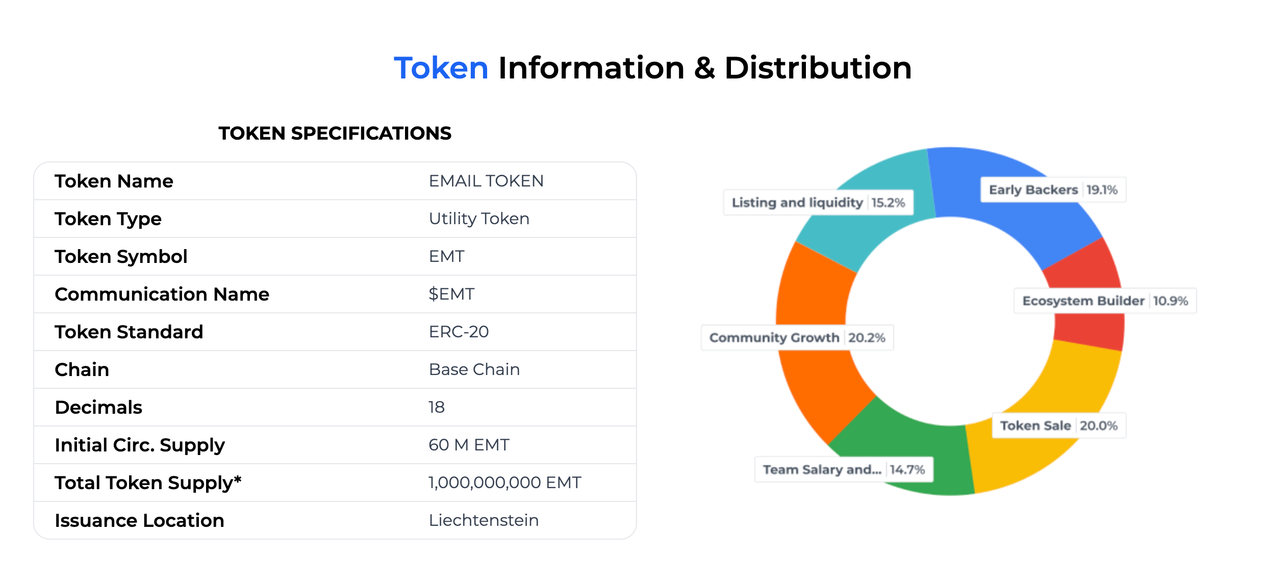 EtherMail (EMT): Decentralized E-mail System image 1