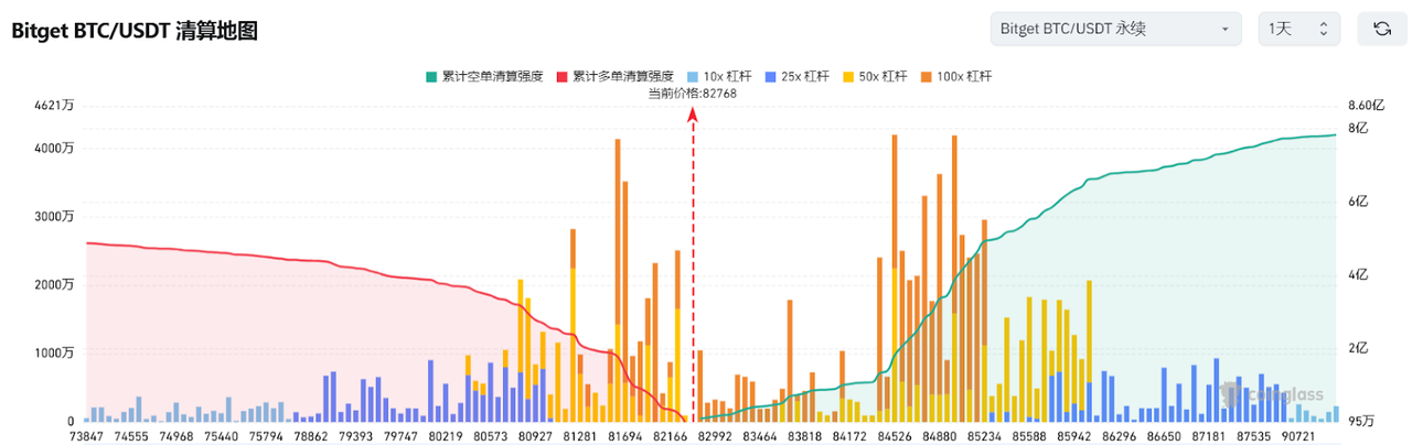 Bitget每日早报(3.17)｜特朗普加密项目 WLFI 购买 $AVAX $MNT，链上 MUBARAK 成热点 image 2