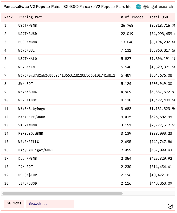 Bitget Research: Meme Becomes the Hottest Sector in the Market, AIDOGE, PEPE, and WOJAK Skyrocket in Turn image 10