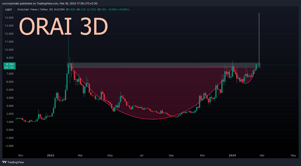 从短期和长期角度分析 AI 赛道 8 个代币的未来价格走势 image 14
