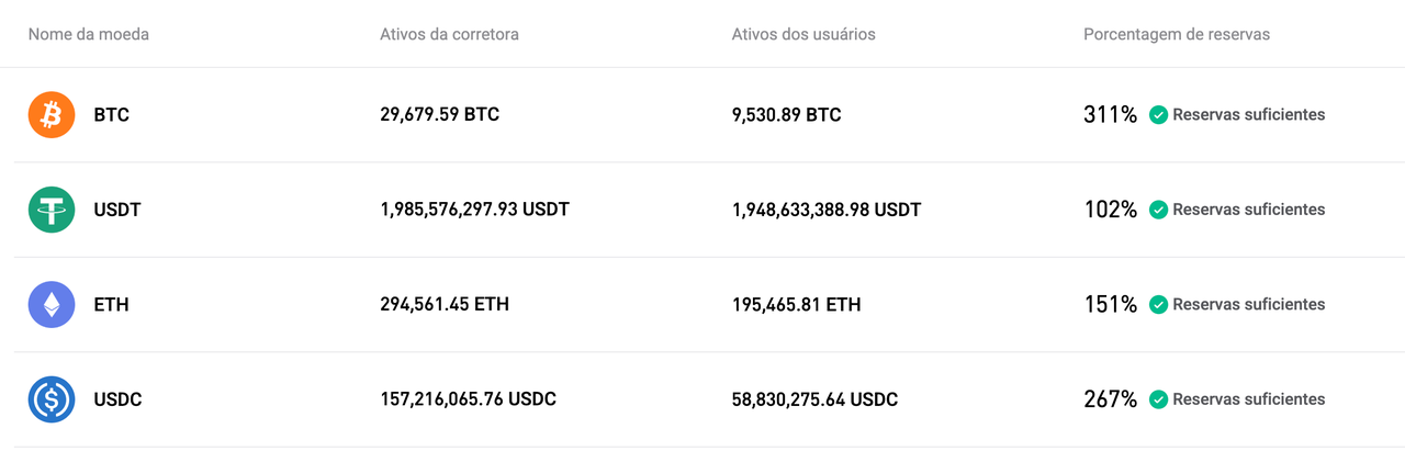 A Bitget atualizou sua Prova de Reservas de julho de 2025 image 0