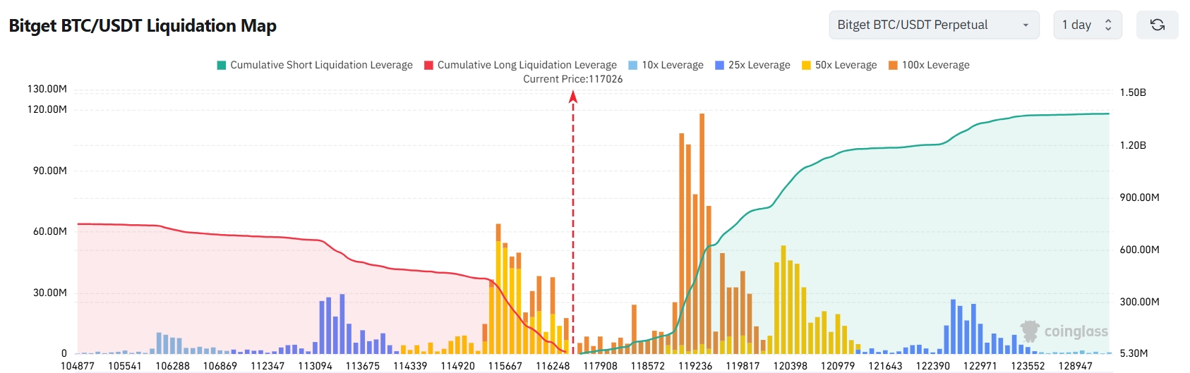 Bitget Daily Digest (7.21)|WLFI Trading Approved, Public Companies Building LTC Treasuries, ETH Staking Ratio Rises to 29.15% image 2