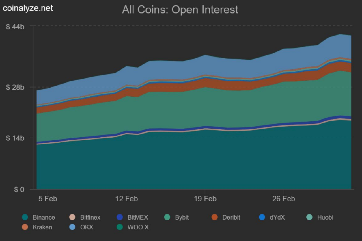 Bitcoin market cap reaches a new high, briefly surpassing silver image 1