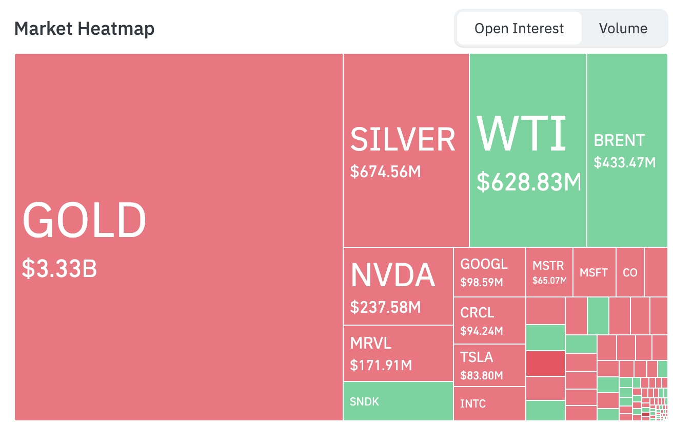 Bitget UEX Daily | Hormuz Strait Closure Drives Sharp Oil Rebound; US Stocks Under Pressure with Tech Leading Declines; SpaceX IPO Pricing Announced image 5