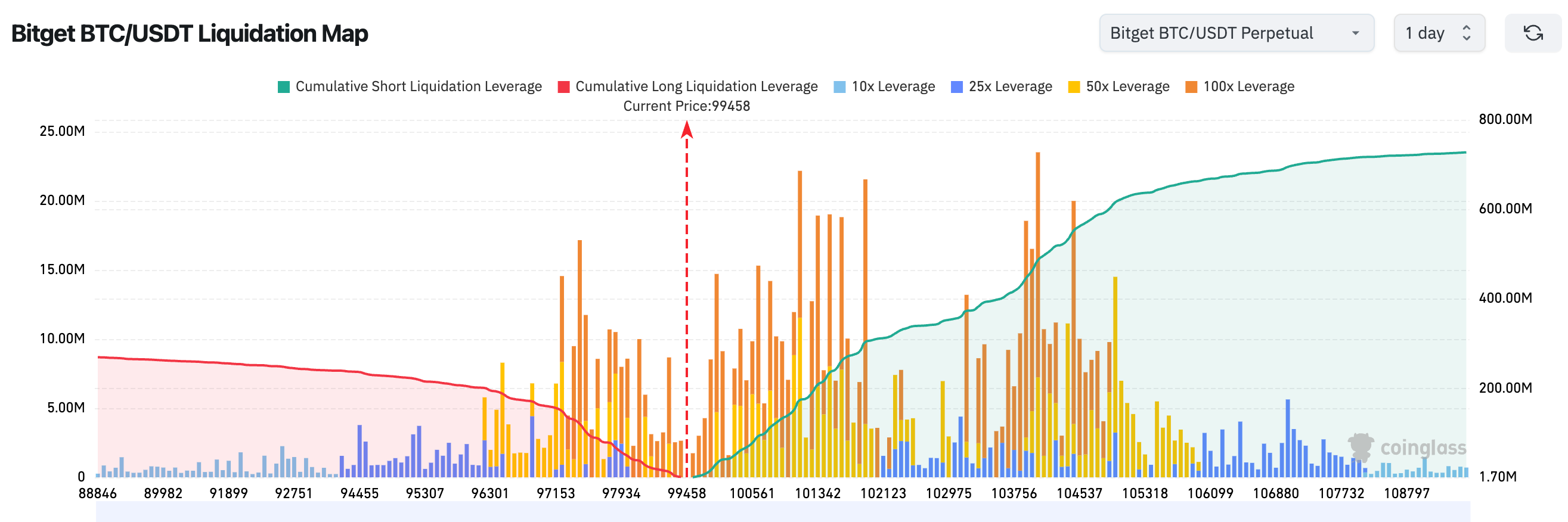 Bitget每日早报（11月14日）｜捷克央行成首个购入比特币的中央银行； 白宫：预计第四季度GDP将因政府停摆而下降1.5%；Monad主网及MON代币将于11月24日上线，Anchorage Digital担任托管方 image 1