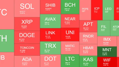 Meme Coins in Retreat as Bitcoin (BTC) Struggles to Maintain $71K (Market Watch)