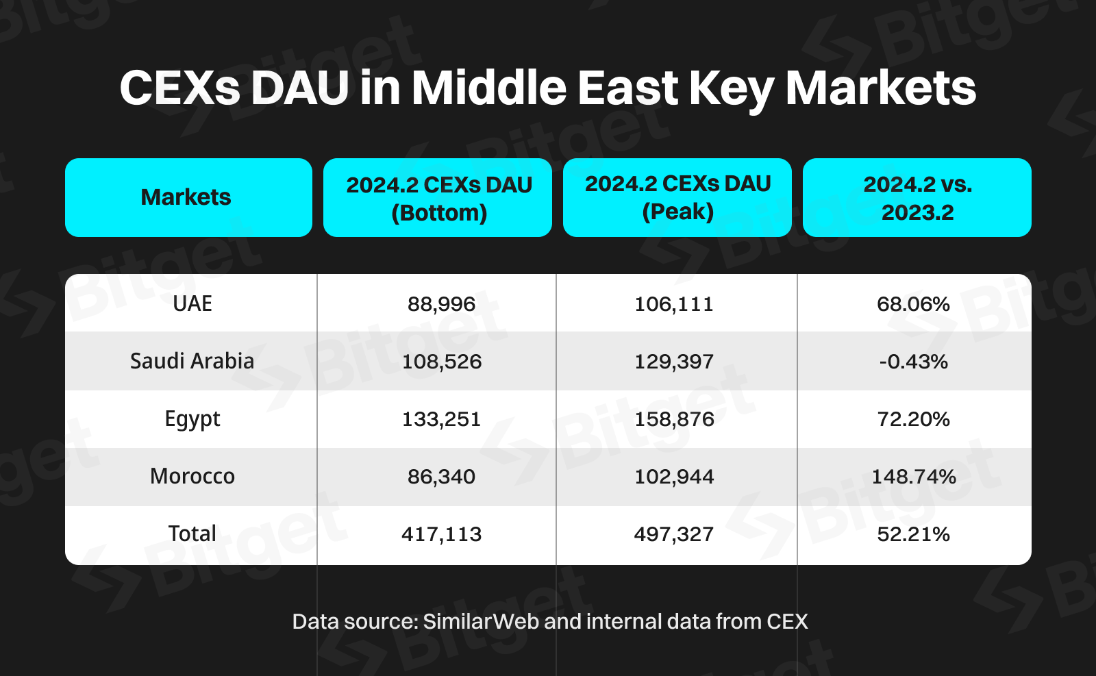 Middle East – The Rising Star of the Crypto Market image 1