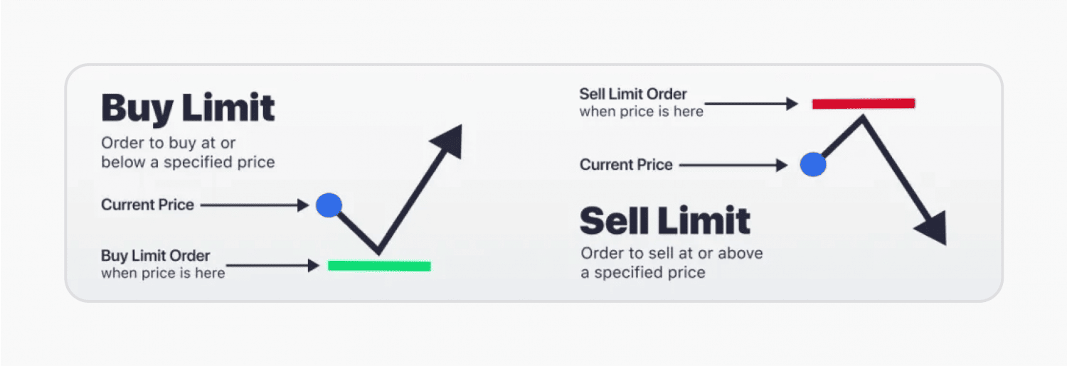 What is slippage in crypto? image 2