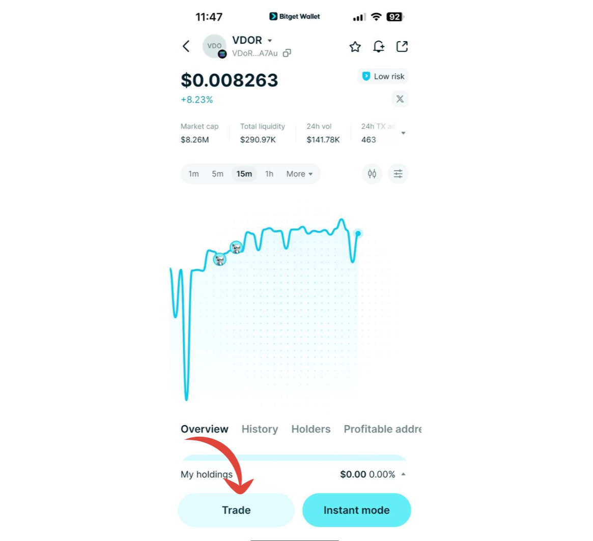 What is Vanguard Digital Oil Reserve (VDOR): Is This Oil-Themed Crypto a Real Trend or Just Speculation  image 7