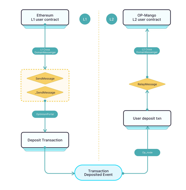 Chi tiết niêm yết Mango Network: Ngày ra mắt, hướng dẫn airdrop và hệ sinh thái được giải thích rõ ràng image 4