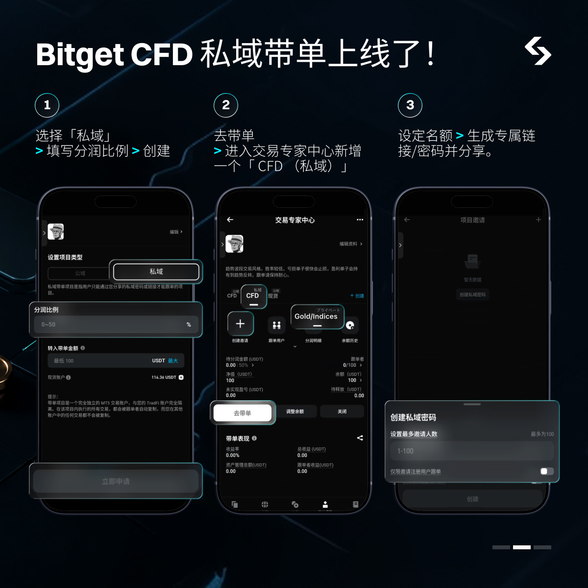 Bitget CFD 私域带单正式上线:让策略分享更有掌控力 image 0