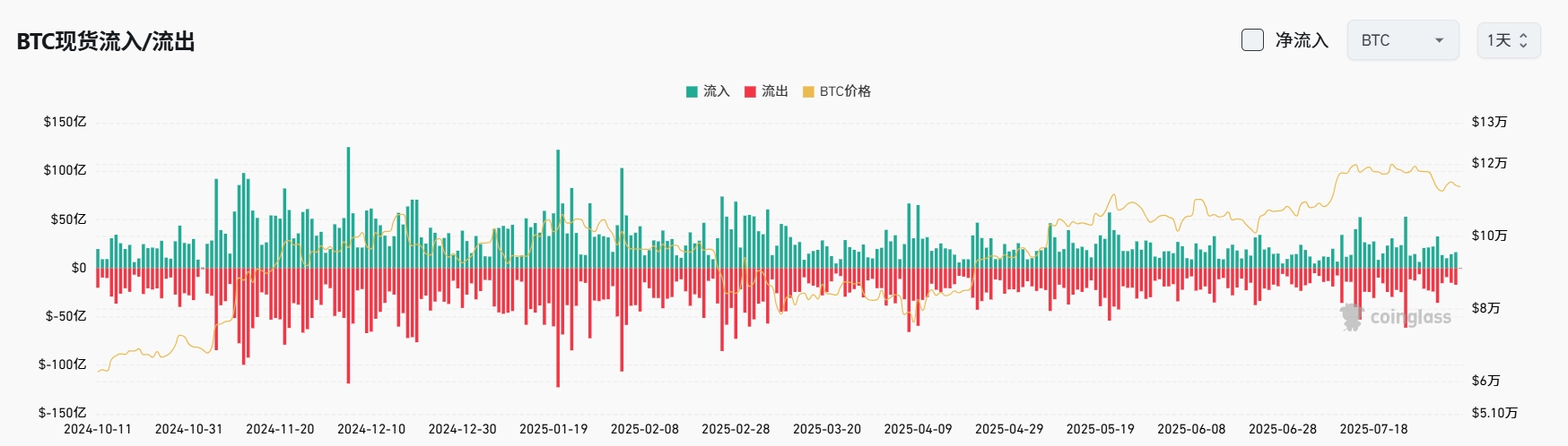 Bitget 每日早报（8月6日）｜特朗普本周拟定美联储新理事，或为鲍威尔接班人；Pump 开始夺取市场主导权，生态币轮番登场 image 3