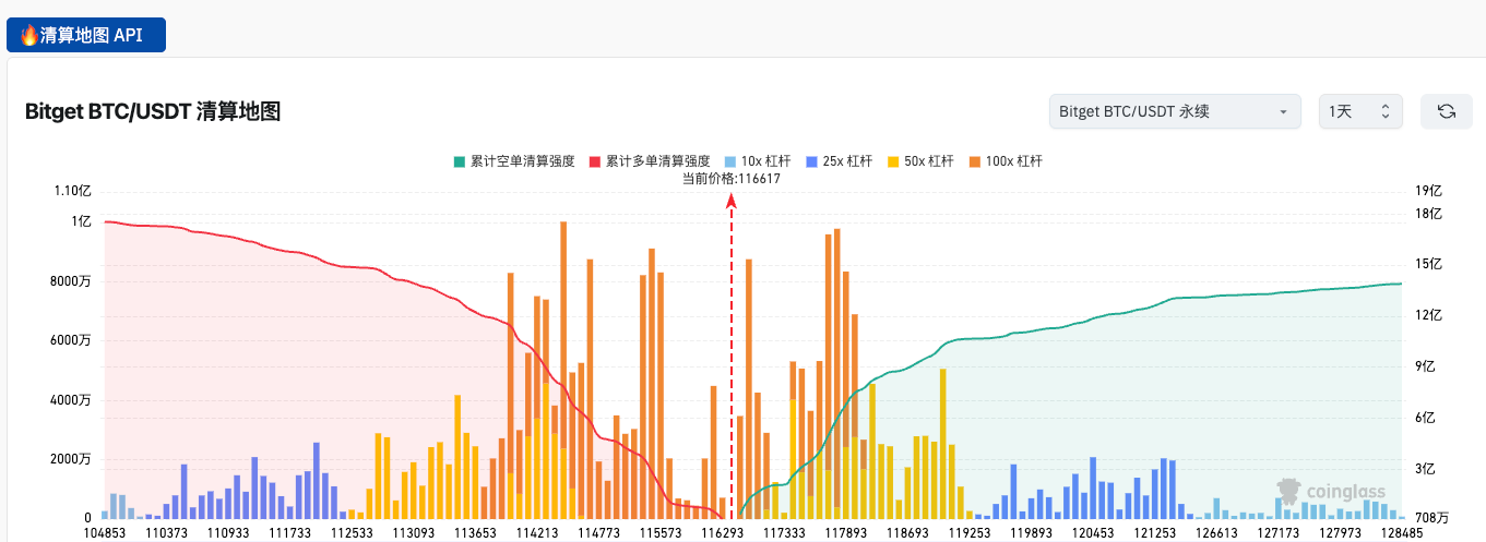 Bitget Rapport Quotidien (17 septembre)｜La réunion du FOMC pourrait annoncer une baisse des taux de 25 points de base ; ZKsync débloquera aujourd'hui 173 millions de tokens ; Les États-Unis et le Royaume-Uni vont approfondir leur coopération en matière de régulation des crypto-monnaies image 1
