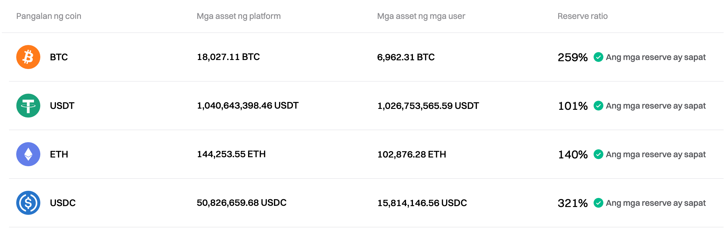 In-update ng Bitget ang Proof of Reserves para sa Oktubre 2024 image 0