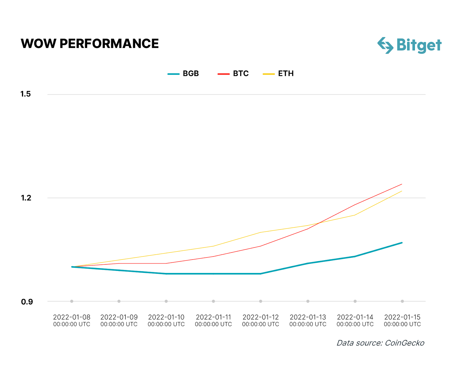 Bitget Hot Takes (January 09 - January 15) image 0
