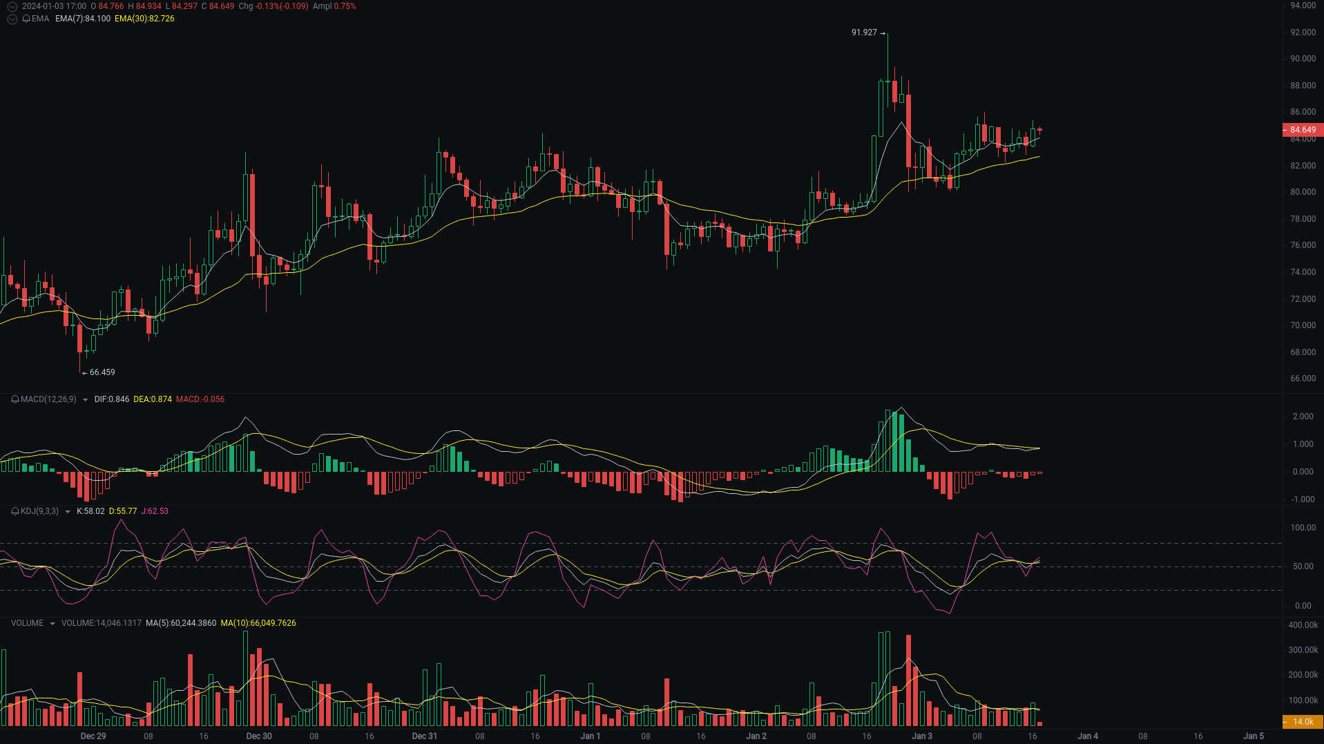 晚间行情分析：TRB、ORDI、FIL最新走势研判 image 1