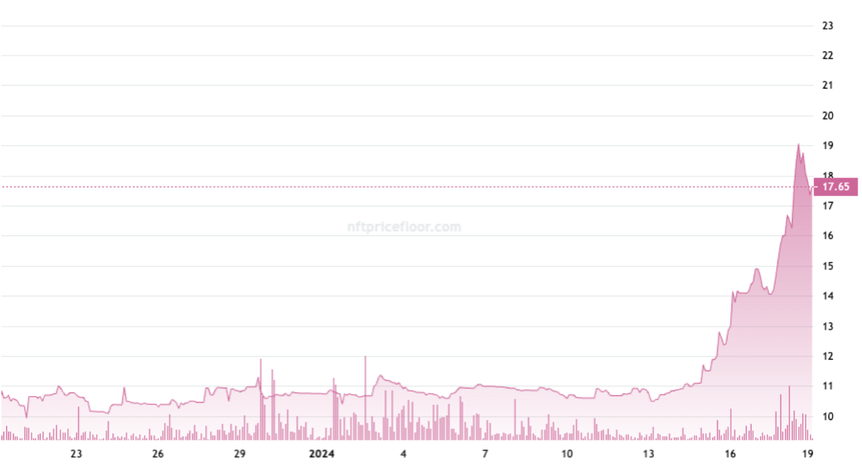 Nifty News: Trump NFTs go Ordinal, Zuck’s metaverse a ‘decade’ away and more image 0