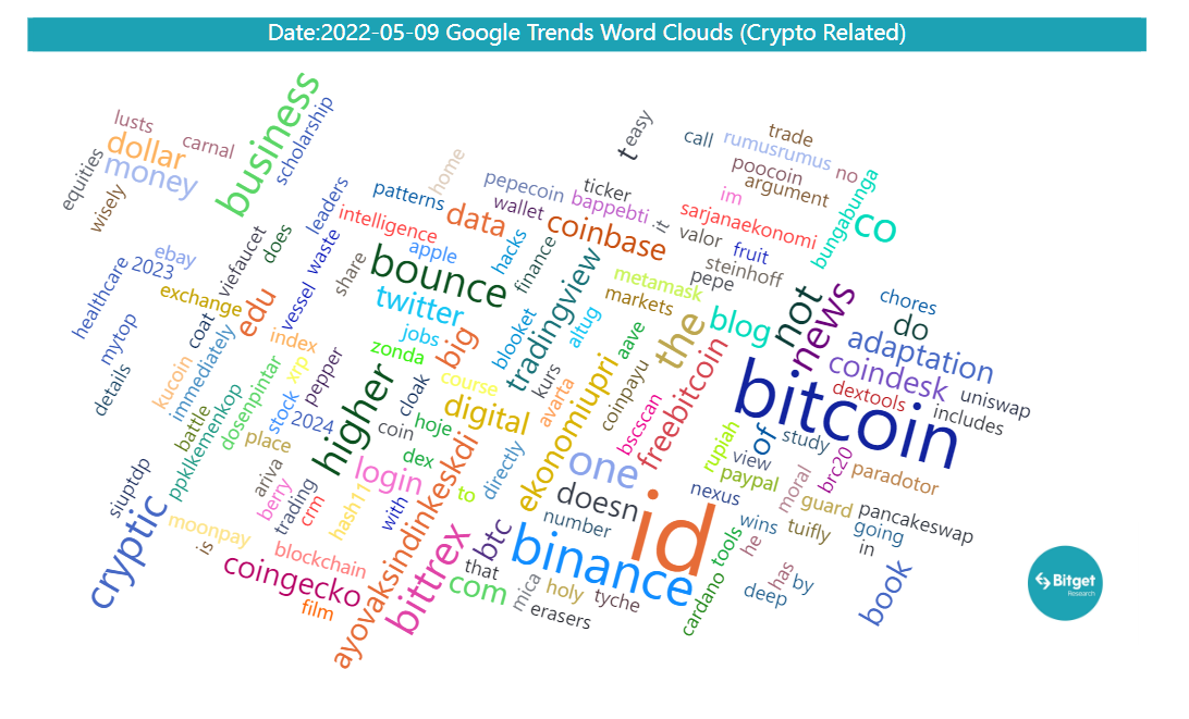 Bitget Research: Meme Sector Experiences a Collective Drop, New Memecoins on Ethereum Chain Suffer Continuous MEV Attacks image 35