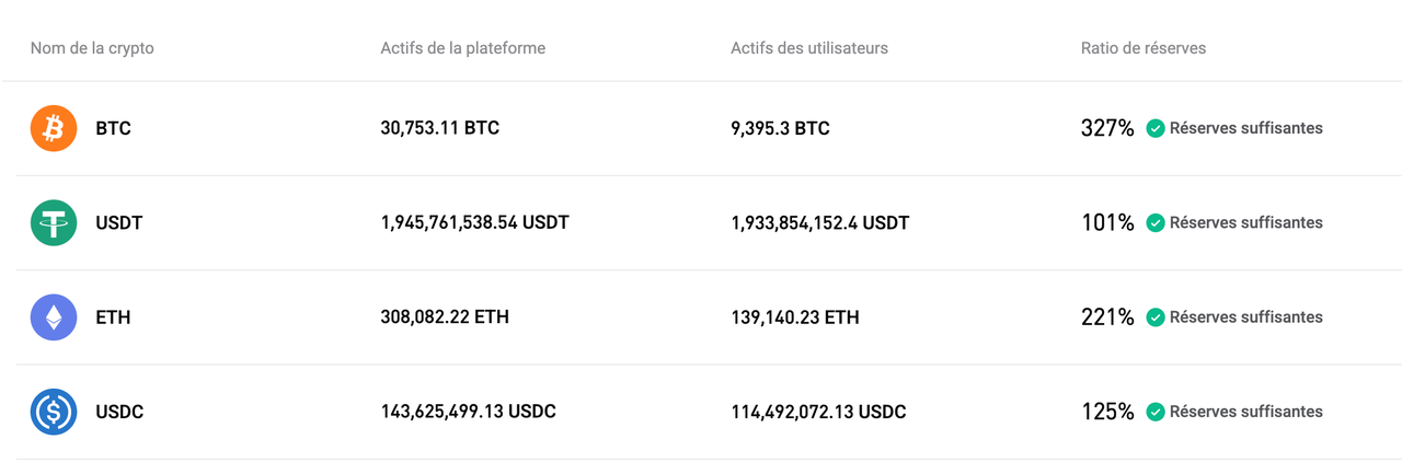 Bitget a mis à jour sa preuve de réserves pour septembre 2025 image 0