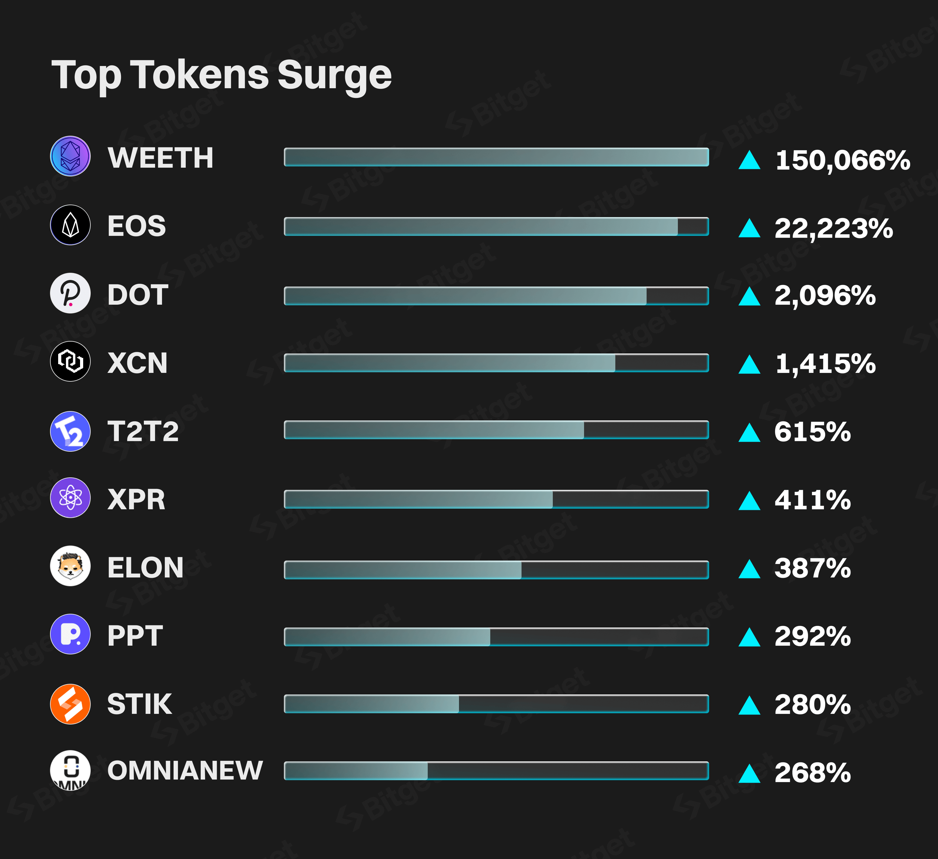 Bitget Transparency Report January 2025 image 0