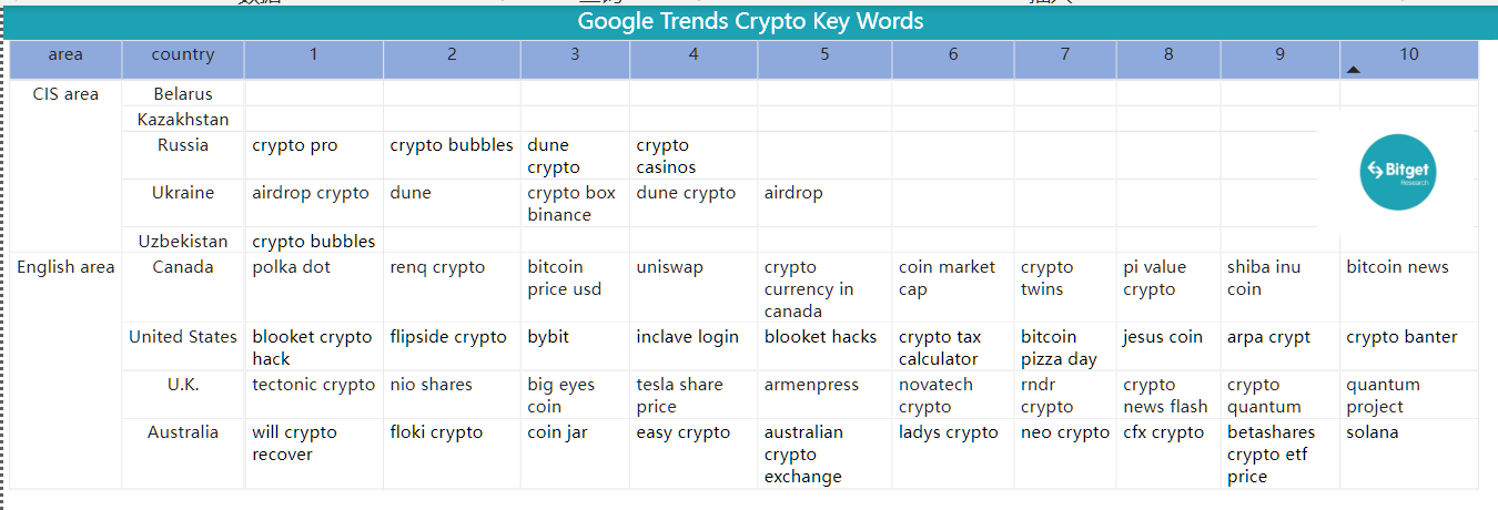 Bitget Research: Hong Kong Likely to Allow Retail Investors to Trade Cryptocurrencies, Boosting the Rise of Hong Kong-Related Tokens image 38