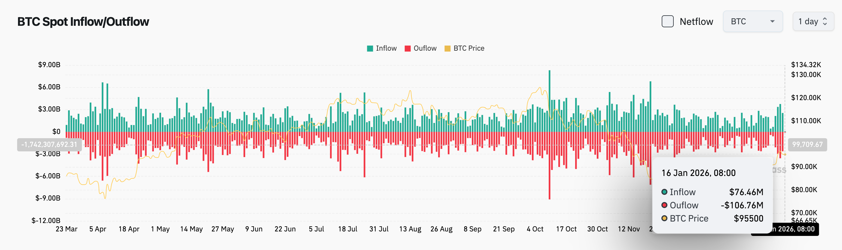 Bitget 每日早報（1月16日）｜芝商所於2月9日上線ADA、LINK與XLM期貨；Bitmine最新購入24068枚ETH；Polygon近期裁員30%，以推進向穩定幣支付業務轉型 image 2