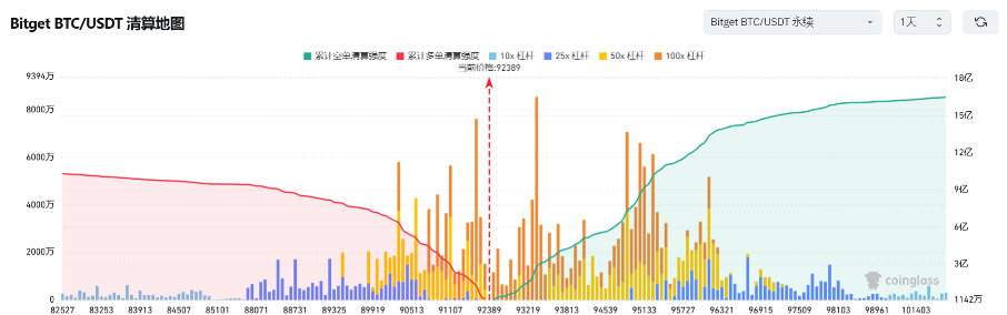 Bitget每日早报(1.10)｜灰度调 $BTC、$ETH 权重至90%，美丝绸之路BTC出售还需过程 image 4