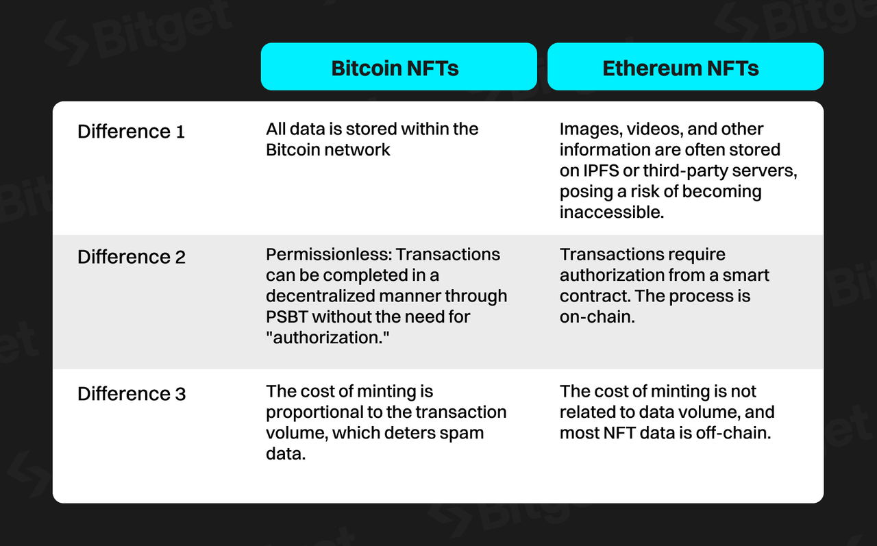 Bitcoin Ecosystem — The Engine for the Next Bull Market image 6